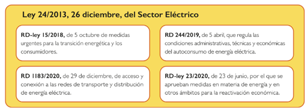 ¿Que es el autoconsumo?